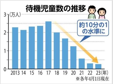 「声を聴き暮らしを守る公明党の実績」1～児童手当・待機児童・育児休業への取組（実績）を紹介します。 片山たつみ（カタヤマタツミ） ｜ 選挙