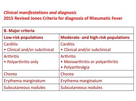 Rheumatic Fever презентация онлайн