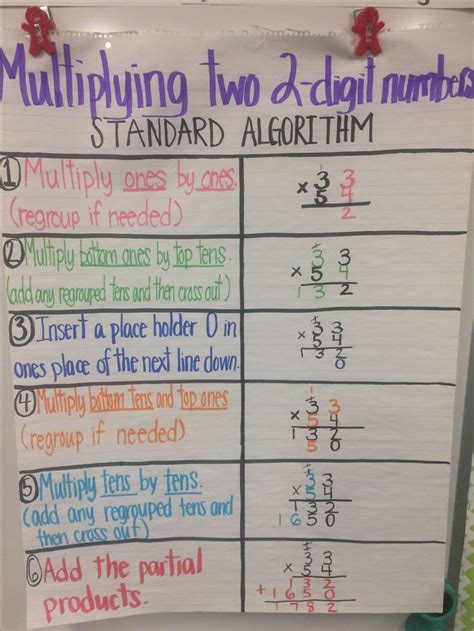 Multiplication Standard Algorithm Anchor Chart