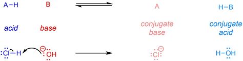 How To Determine The Position Of Equilibrium For An AcidBase