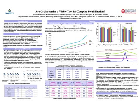 Pdf Are Cyclodextrins A Viable Tool For Zotepine Solubilization