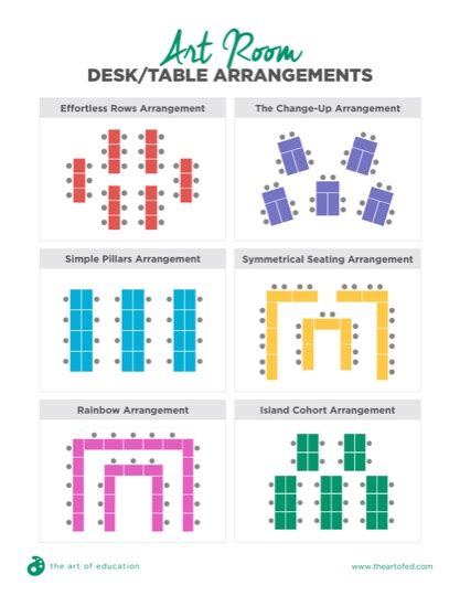 Infographic Classroom Seating Arrangements Artofit