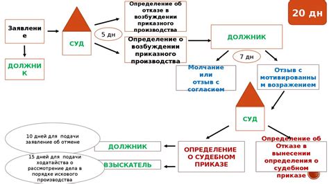 Приказное производство - презентация онлайн