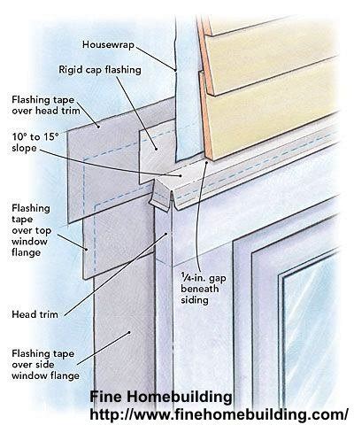 Installing Installing Z Flashing