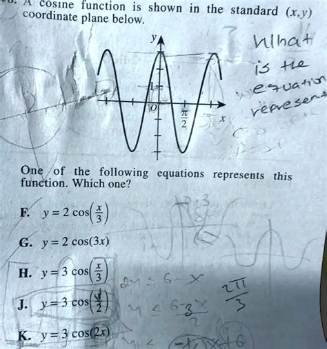 SOLVED The Cosine Function Is Shown In The Coordinate Plane Below The