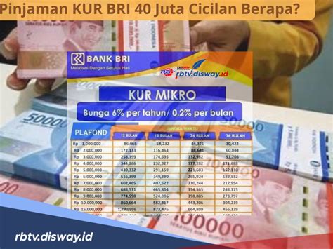 Pinjaman KUR BRI Rp 40 Juta Cicilan Berapa Cek Simulasinya Angsuran