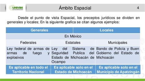 Ambitos De Validez Normas Juridicas