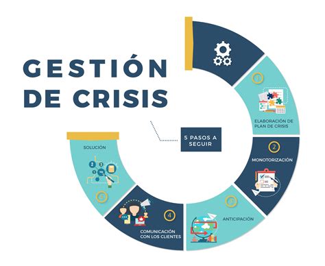 Claves En La Gesti N De Una Crisis De Comunicaci N C Cero Comunicaci N