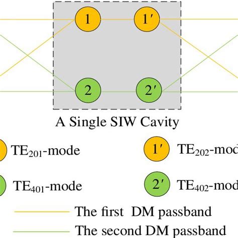 Schematic Topology Of The Dual‐band Balanced Bpf Download Scientific