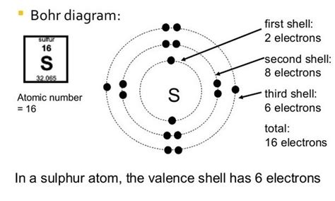 Bohr Diagram For Sulfur