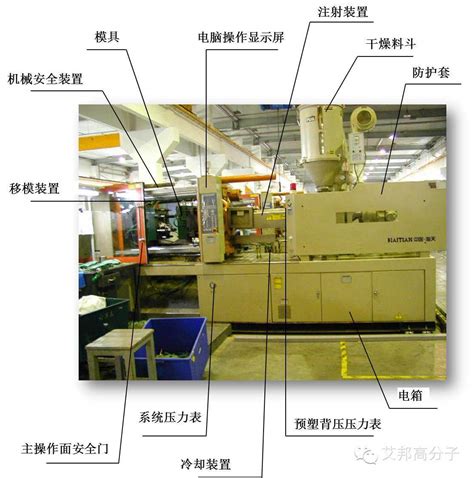 注塑教程（二）：注塑机基本组成和工作过程 Cmpe 艾邦第七届精密陶瓷产业链展览会