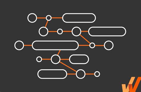 The Importance of a Technology Roadmap (+Examples, Tools) - Whatfix