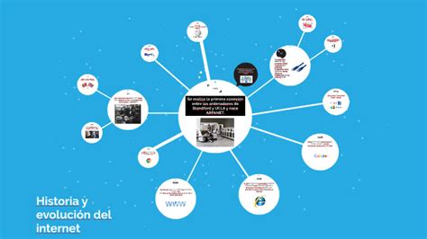 Historia Y Evolucion Del Internet By Jarod Solis Fierro On Prezi