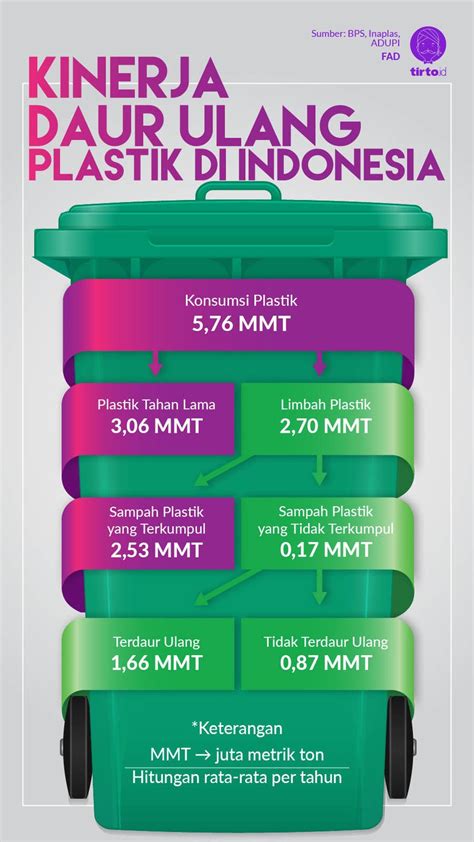 Contoh Daur Ulang Sampah Imagesee