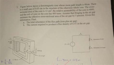 Solved Figure Below Shows A Ferromagnetic Core Whose Mean Chegg