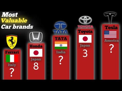 Most Valuable Car Brands In The World Most Valuable Car Brands