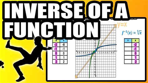 How Do I Find The Inverse Of A Function Algebraically And Graphically