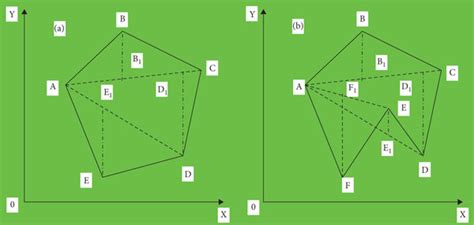 Schematic Diagram Of Convex And Concave In Coalface 45 A Convex