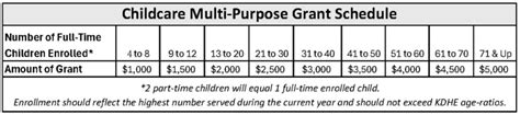 Childcare Grants - Innovation Center