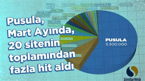 Pusula Zonguldakın Haber Merkezi oldu Zonguldak Pusula Son Dakika