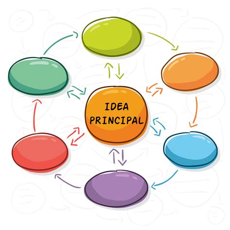 Mapas Mentales Esquemas Y Mapas Conceptuales Para Propiciar La Porn Sex Picture