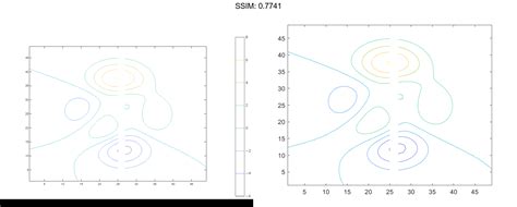 Matlab Contour Plotly Graphing Library For Matlab® Plotly