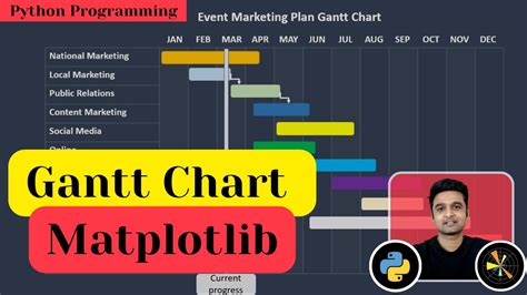 Python Gantt Chart Matplotlib Gantt Chart In Excel Datascience Made