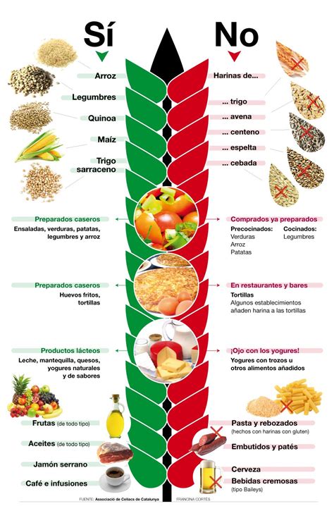 Alimentos Para Celiacos Alimentos Libres De Gluten Comidas Celiacos