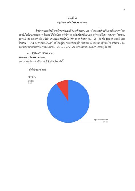 รายงานโครงการอบรมเชิงปฏิบัติการสร้างสื่อการสอนด้วยโปรแกรม Canva Ssk4 Online หน้าหนังสือ 9