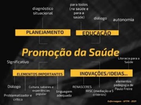 Mapa Mental De Promoção Da Saúde Construção Coletiva Download