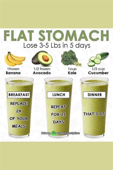 Flat Stomach In 5 Days Smoothie Healthy Smoothies Smoothie Diet Healthy Morning Drinks