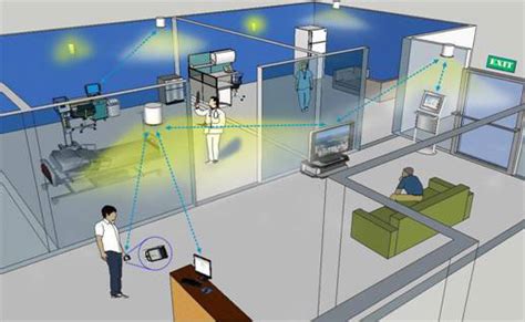 Indoor Positioning Menggunakan Wireless Lan Computer Engineering