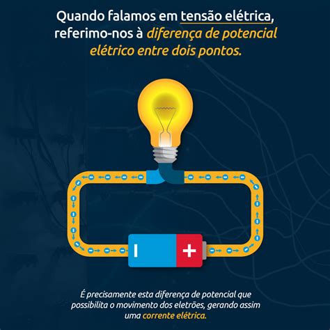 O Que Tensao Eletrica