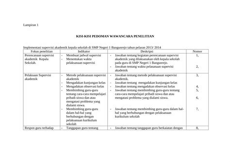 Pdf Kisi Kisi Pedoman Wawancara Penelitiandigilib Unila Ac Id