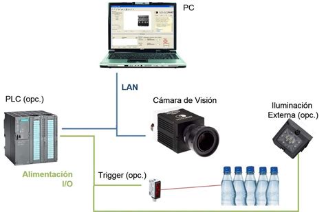 Qué Es Un Sistema De Visión Y Ejemplos
