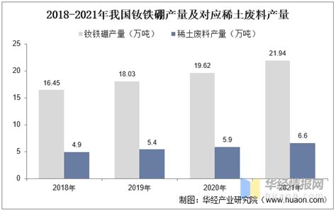 2022年中国稀土回收行业发展现状、市场竞争格局及重点企业分析 知乎