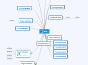 Edu Mind Map