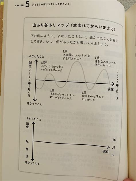 不器用な子どもがしあわせになる育て方（読書記録）｜『楽しく生きる！』第3実験室｜note