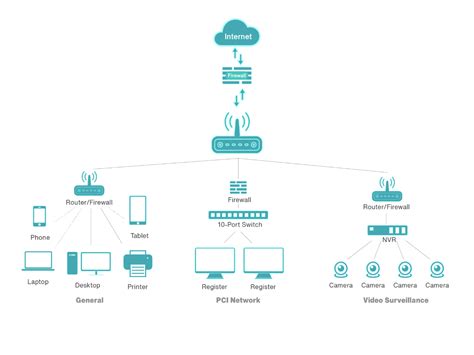 Business Network Segmentation A Must In The Iot Era Blog Hikvision