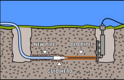 Trenchless Sewer Repair Tyler Tx