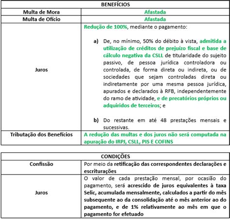 Lei nº 14 740 2023 institui nova autorregularização de débitos de