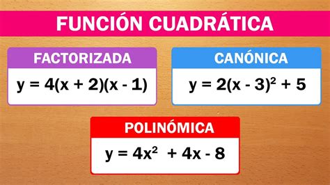 ExpresiÓn Polinomica CanÓnica Y Factorizada IntroducciÓn A FunciÓn