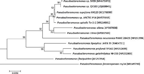 Figure From Purification And Characterization Of A New Cold Adapted