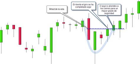 Qu Son Los Patrones De Velas Japonesas Y Qu Estrategias De Trading