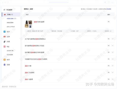 【知微数据】厘清热搜关联，辅助公关决策——知微舆论场3 0版本全新上线 知乎
