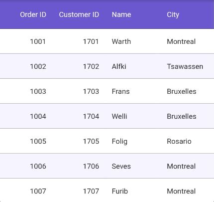 Flutter Datatable High Performance Datagrid Widget Syncfusion