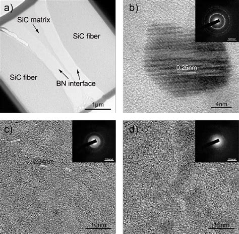 Fracture Morphologies Of The KD S SiC F SiC Composites A B Without