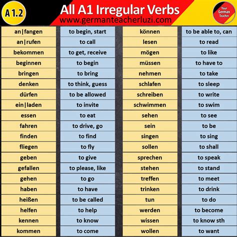 German Irregular Verbs Present Tense Conjugation Teaching Resources