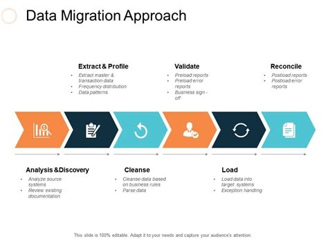 Data Migration Approach Ppt Slides Picture Templates Powerpoint