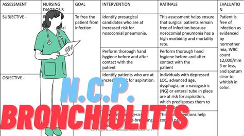 Bronchiolitis Nursing Care Plan Bsc Nursing 3rd Year Child Health